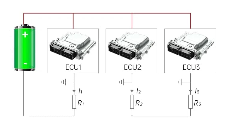 응용 사례 | 자동차 ECU 그라운드 드리프트 시험에서의 NGI DC 전원 활용