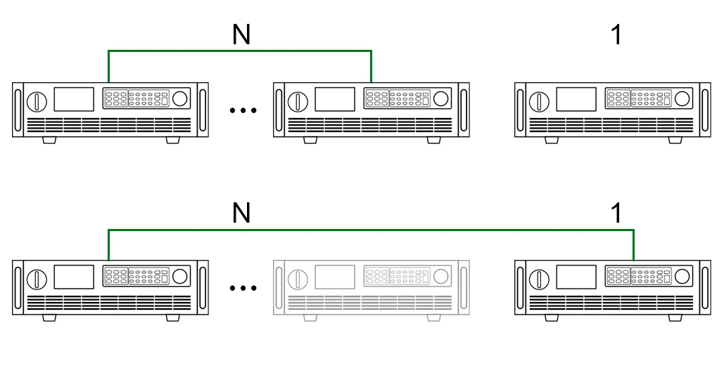 400kW+ 고전력 응용 개척 — NGI가 항공우주 지상 검증을 책임진다